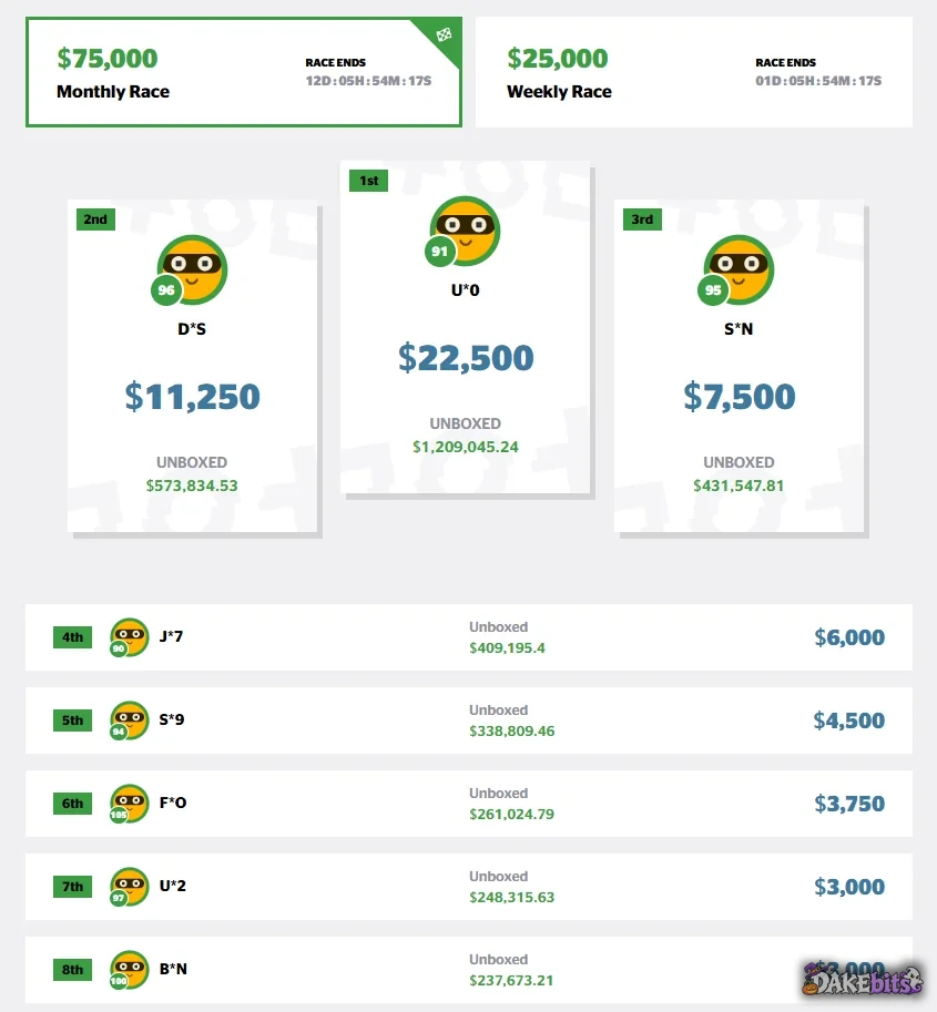 HypeDrop races: $75,000 monthly and $25,000 weekly prize pools, ranked by the value players unboxed (names masked by HypeDrop).