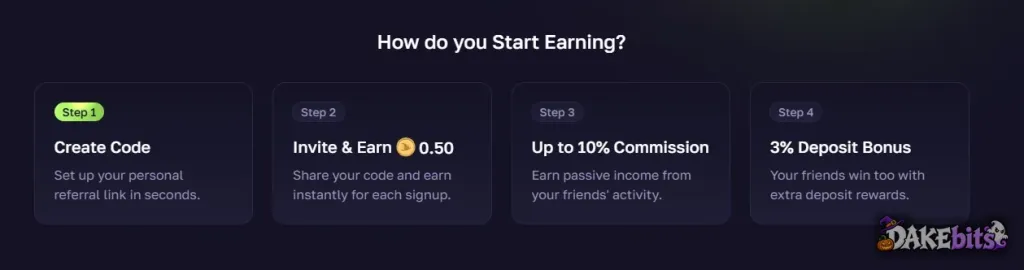 RustMagic’s referral page: friends who use a code get a 3% deposit bonus.